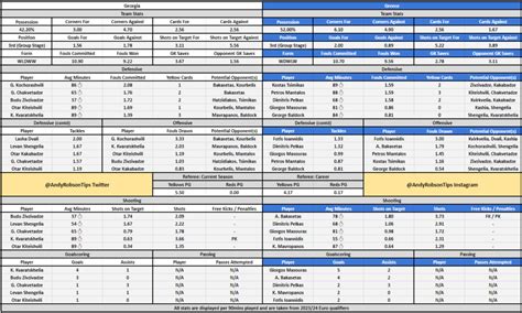 Georgia vs Greece predictions and stats .